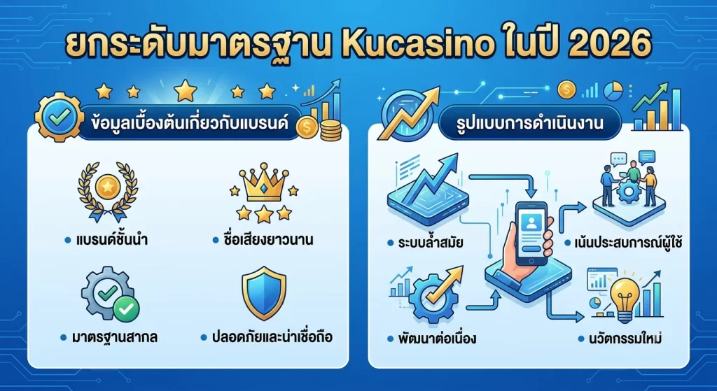 ยกระดับมาตรฐาน Kucasino ในปี 2026